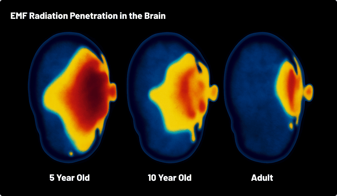 EMF radiation around devices